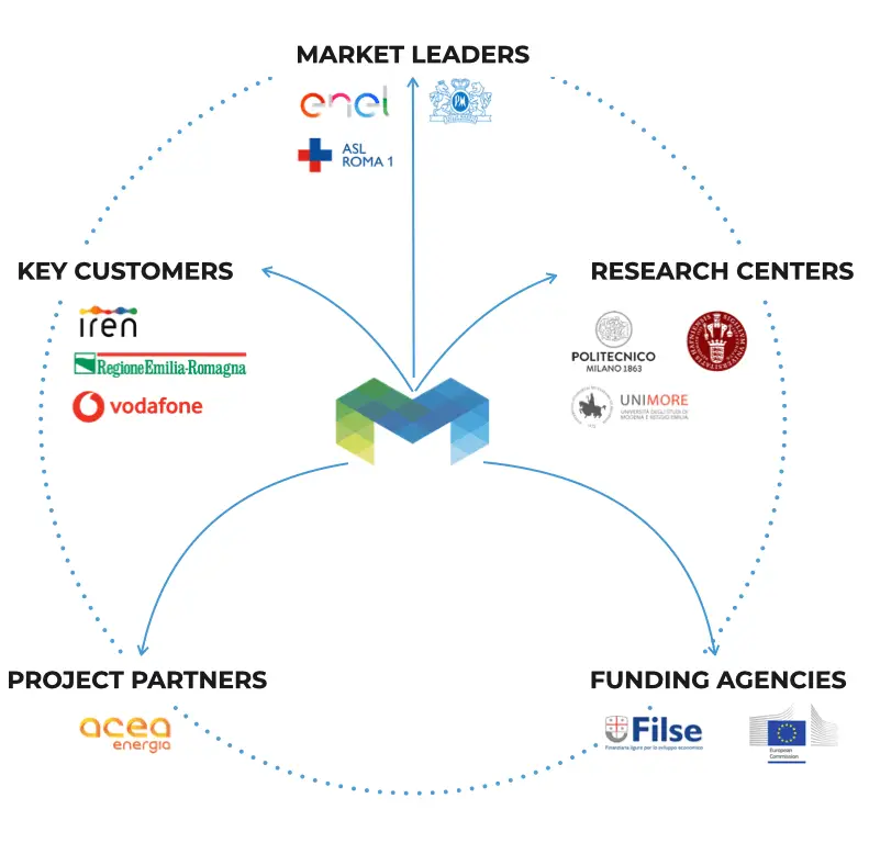 Maps Group value proposition